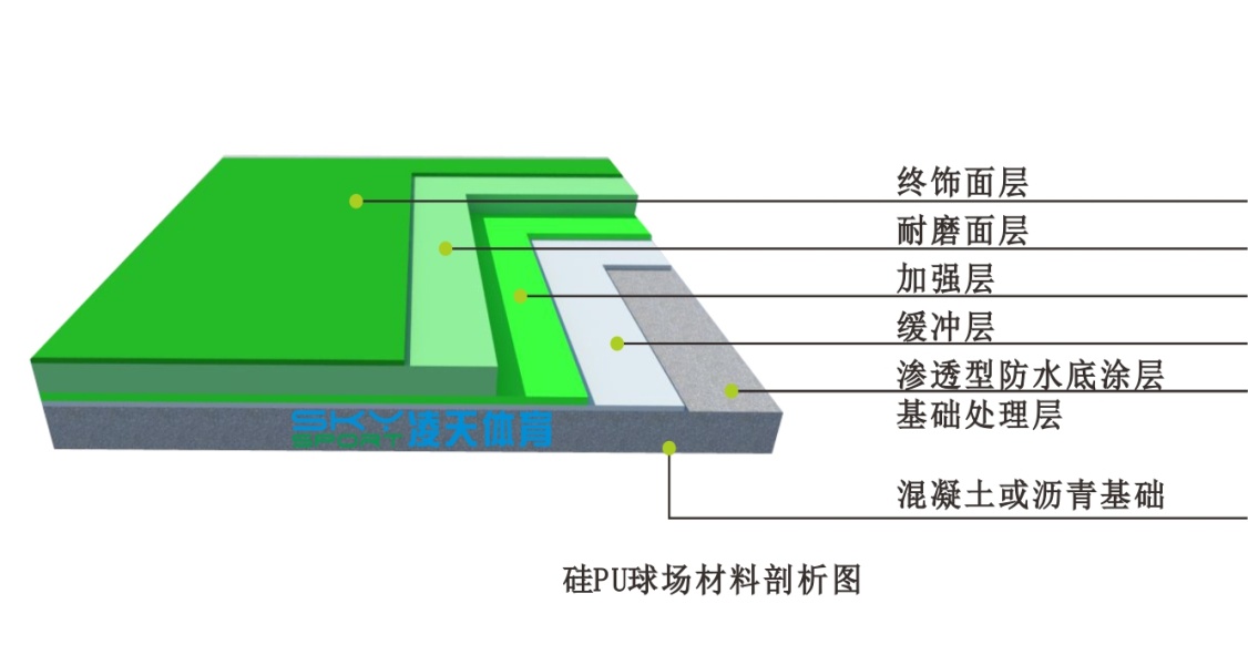 硅PU球场制作工艺与硅pu篮球场效果图！